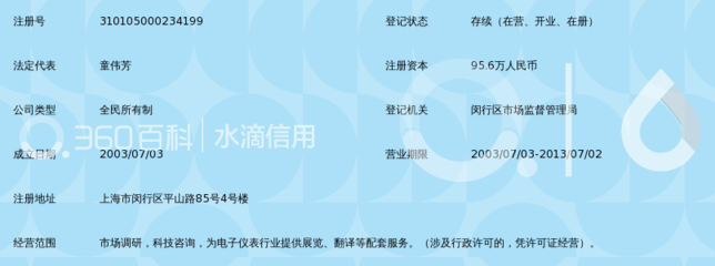 探析上海市电子仪表科技情报的十年行思